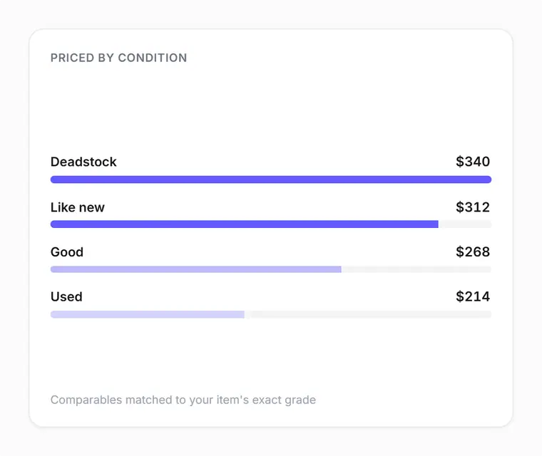 Condition grading