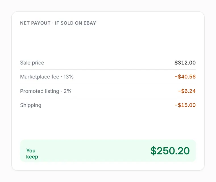 Net profit math